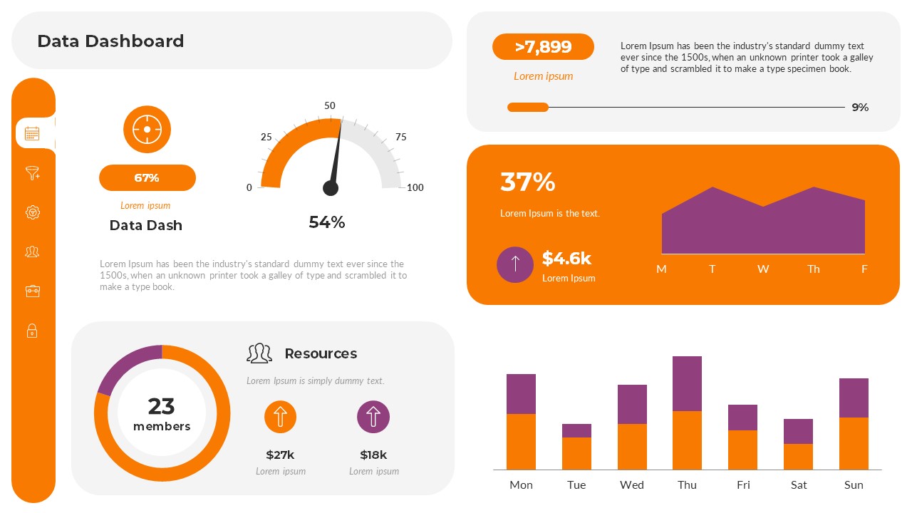 Project Data Dashboards PowerPoint Presentation Template, Presentation Templates